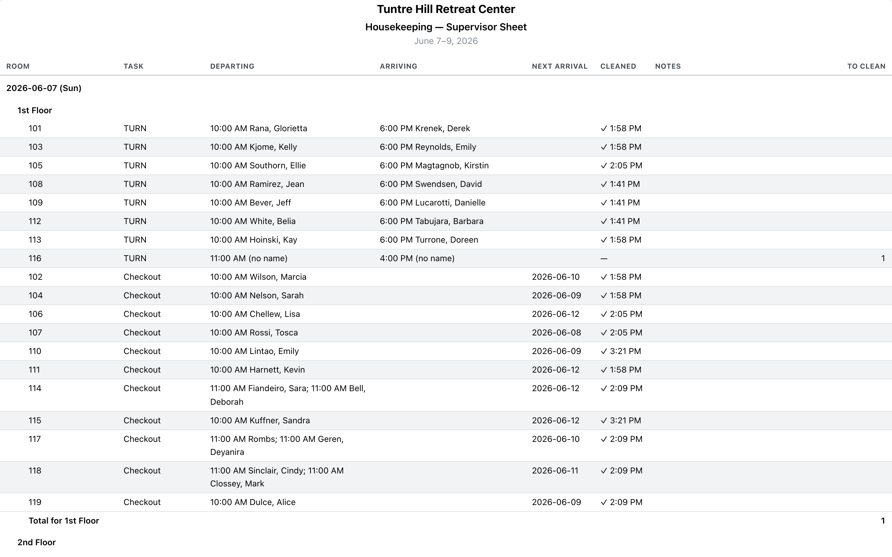 Print preview of a multi-day supervisor packet